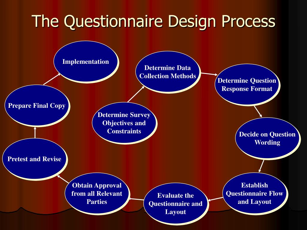 presentation of questionnaire