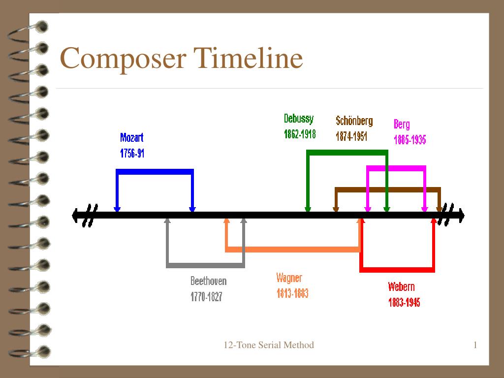 PPT - Serial Method (Twelve Tone Technique) PowerPoint Presentation ...