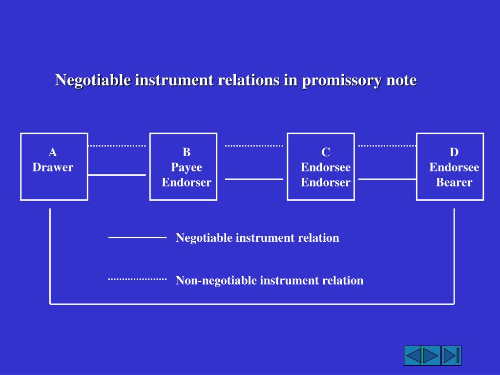 PPT Chapter 10 Negotiable instrument law PowerPoint Presentation