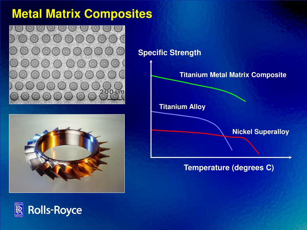 Metal composite. Matrix Composites. Metal Matrix Composites. Composite materials with a Metal Matrix. Ge Matrix Composite.