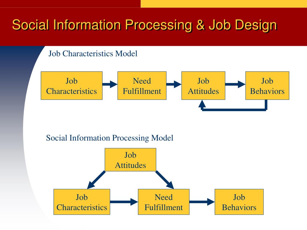 job design model