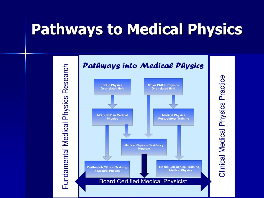 how long is medical physics phd