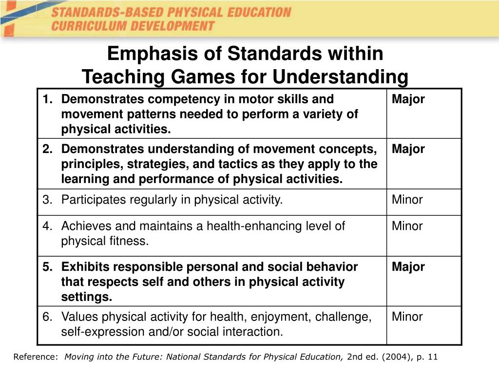 Ppt teaching games for understanding powerpoint presentation free