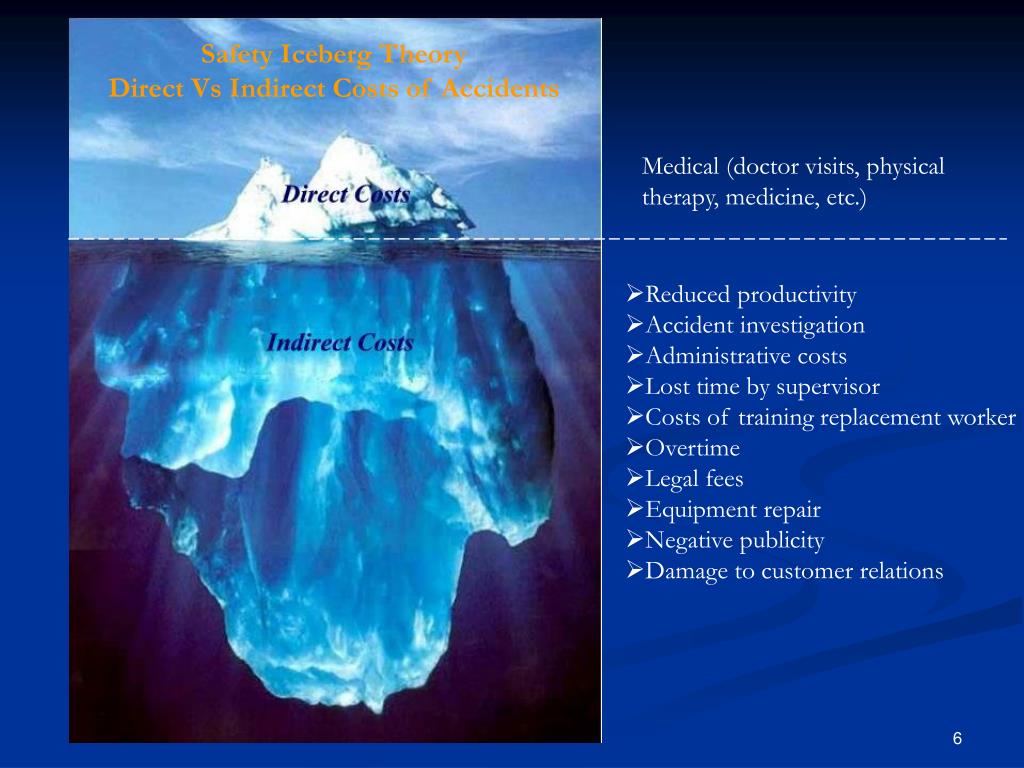 Iceberg Model Of Health