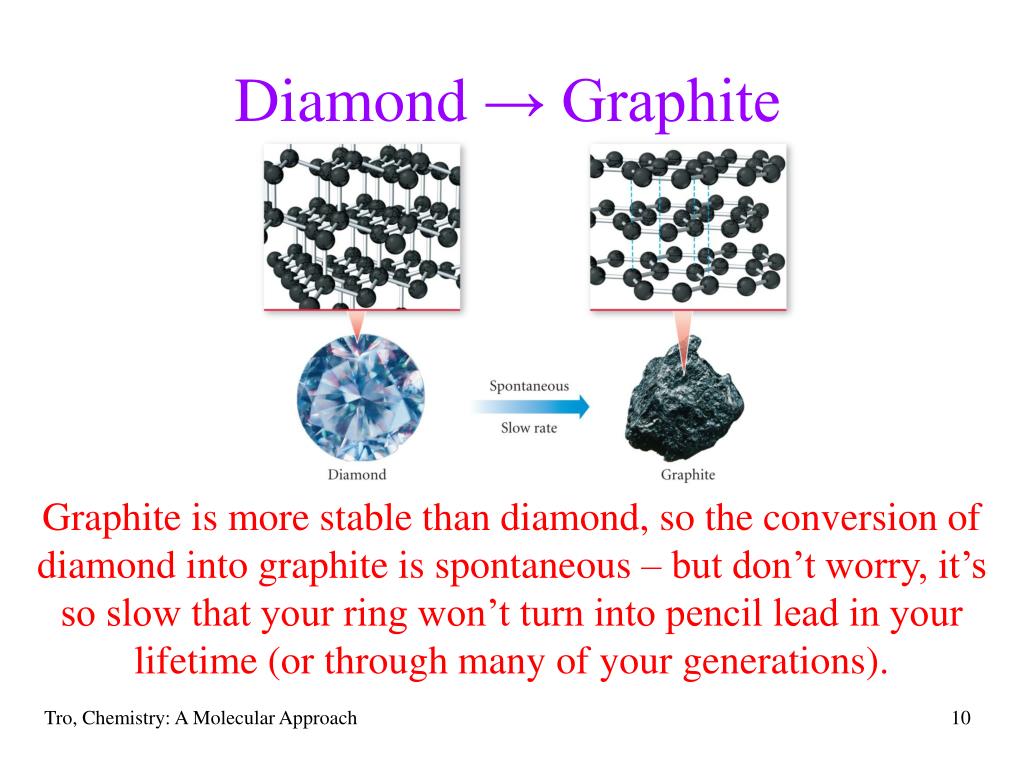 ppt-chapter-17-free-energy-and-thermodynamics-powerpoint-presentation