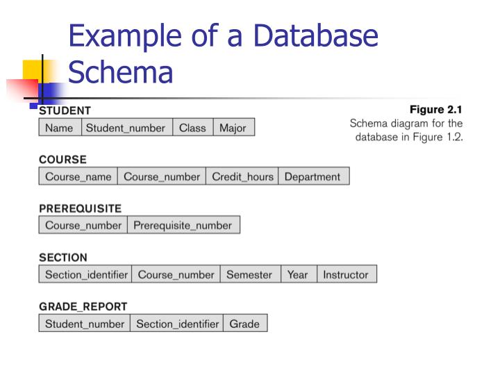 PPT - Chapter 2 Database System Concepts and Architecture PowerPoint ...