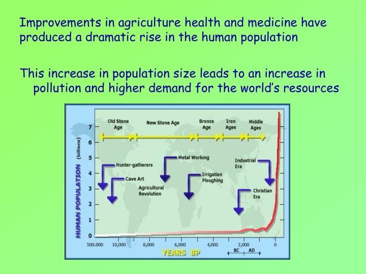 pollution and human population increases pollution and human population increases