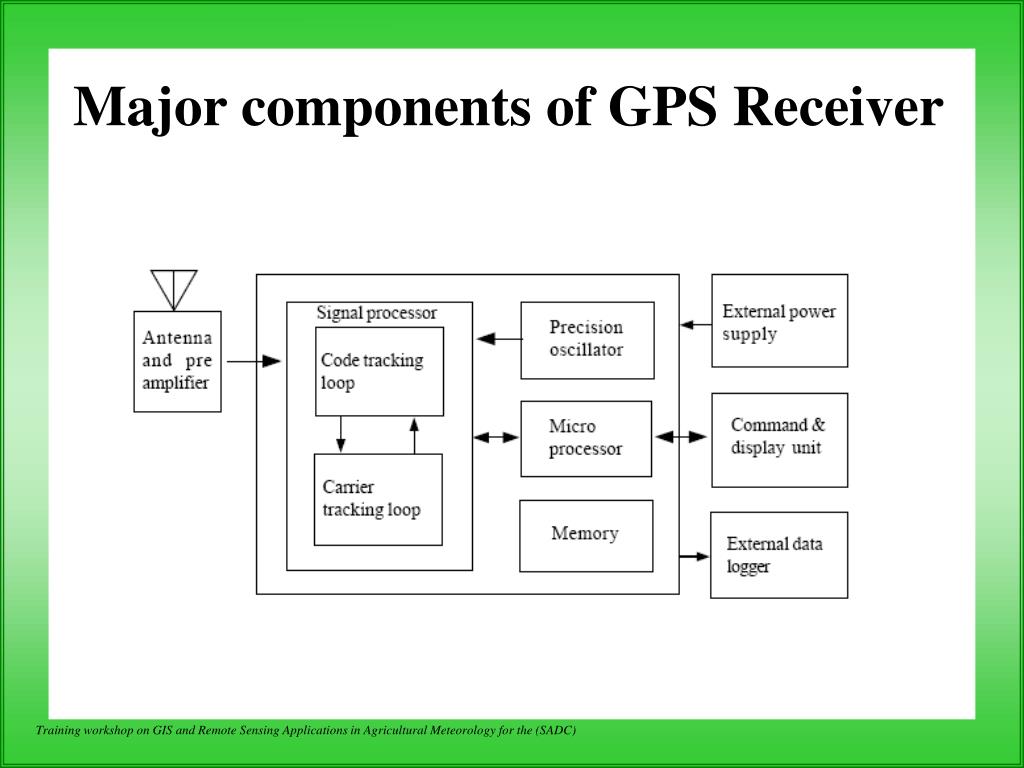 PPT - Global Positioning System (GPS) PowerPoint Presentation, free  download - ID:306536
