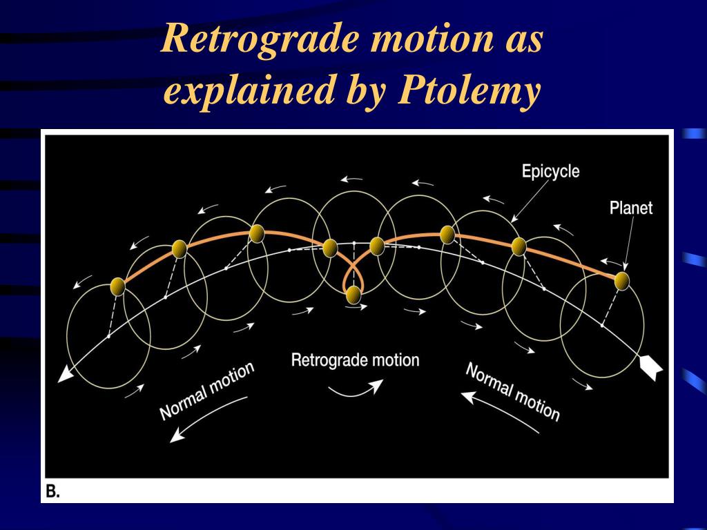 ¿Cómo explicó el modelo ptolemaico el movimiento retrógrado aparente de los planetas cómo explicó el modelo ptolemaico el movimiento retrógrado aparente de los planetas?