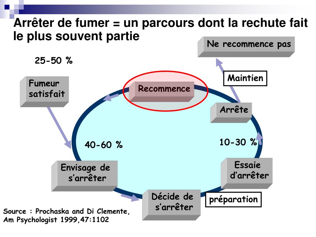 PPT - La prévention des rechutes PowerPoint Presentation, free ...