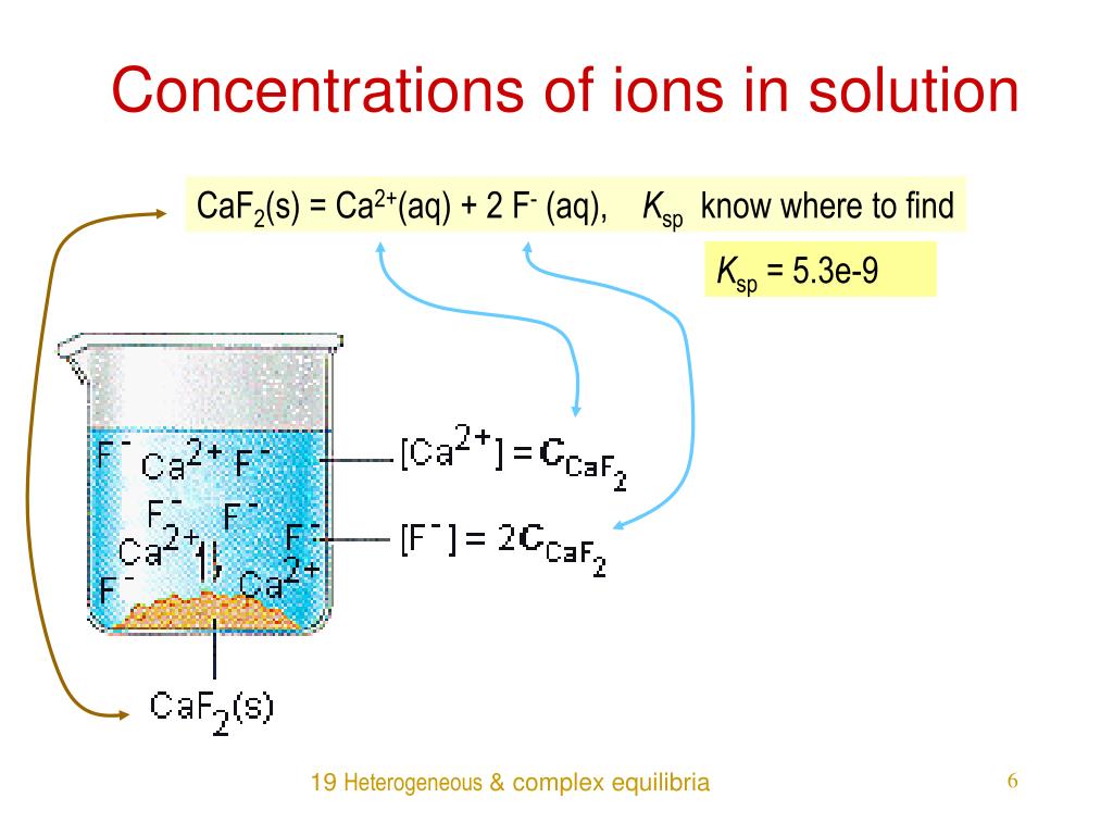 PPT 19 Heterogeneous and complex equilibria PowerPoint
