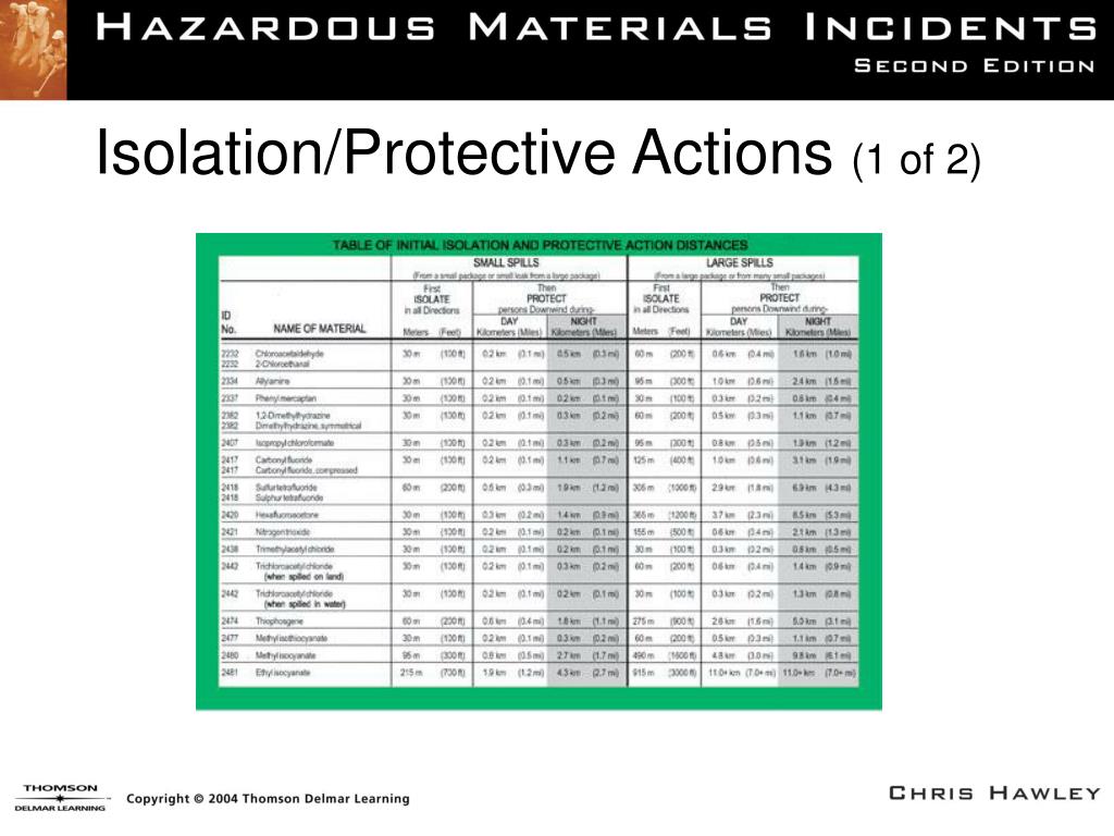 PPT - Hazardous Materials Incidents by Chris Hawley PowerPoint ...