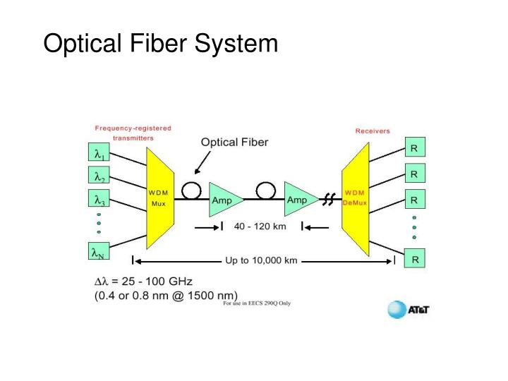 PPT - EE 230: Optical Fiber Communication PowerPoint Presentation - ID ...