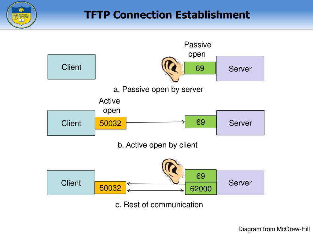 Network connection not established