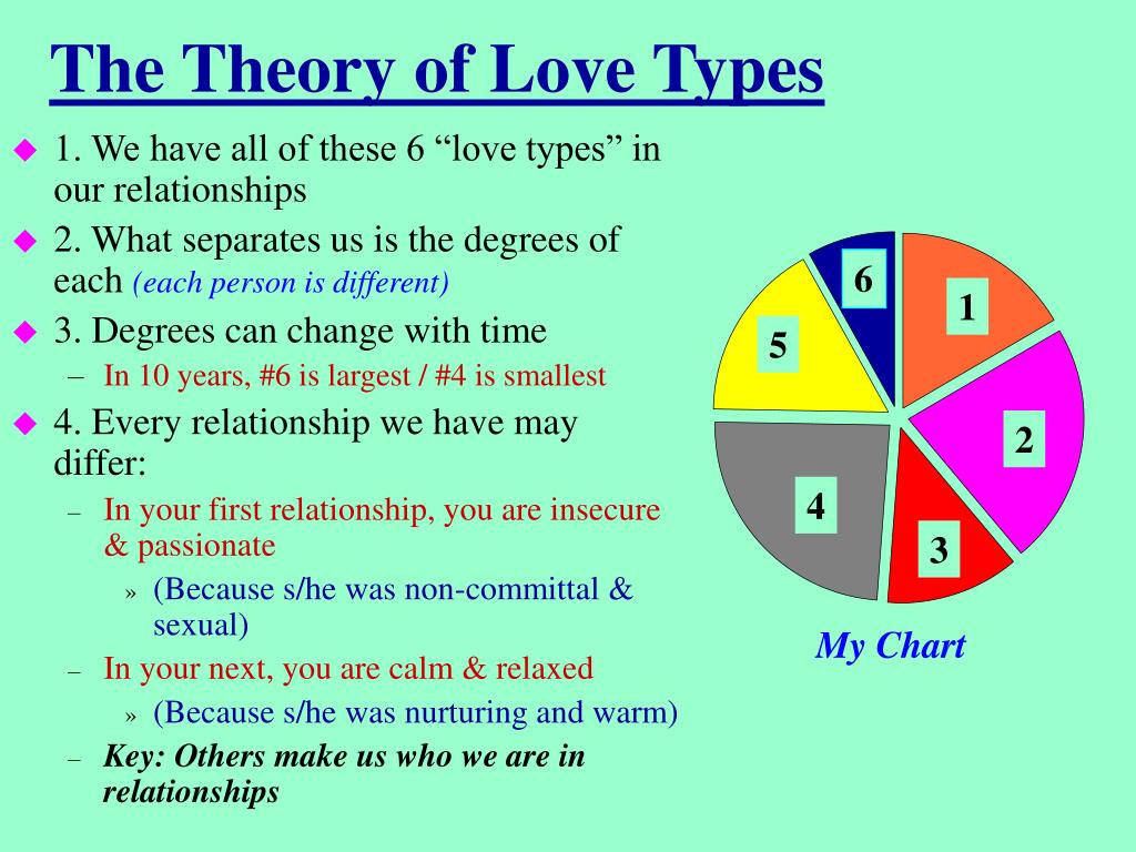 Introduction To The Theory Of Love PPT - Love in Interpersonal Relationships PowerPoint Presentation, free