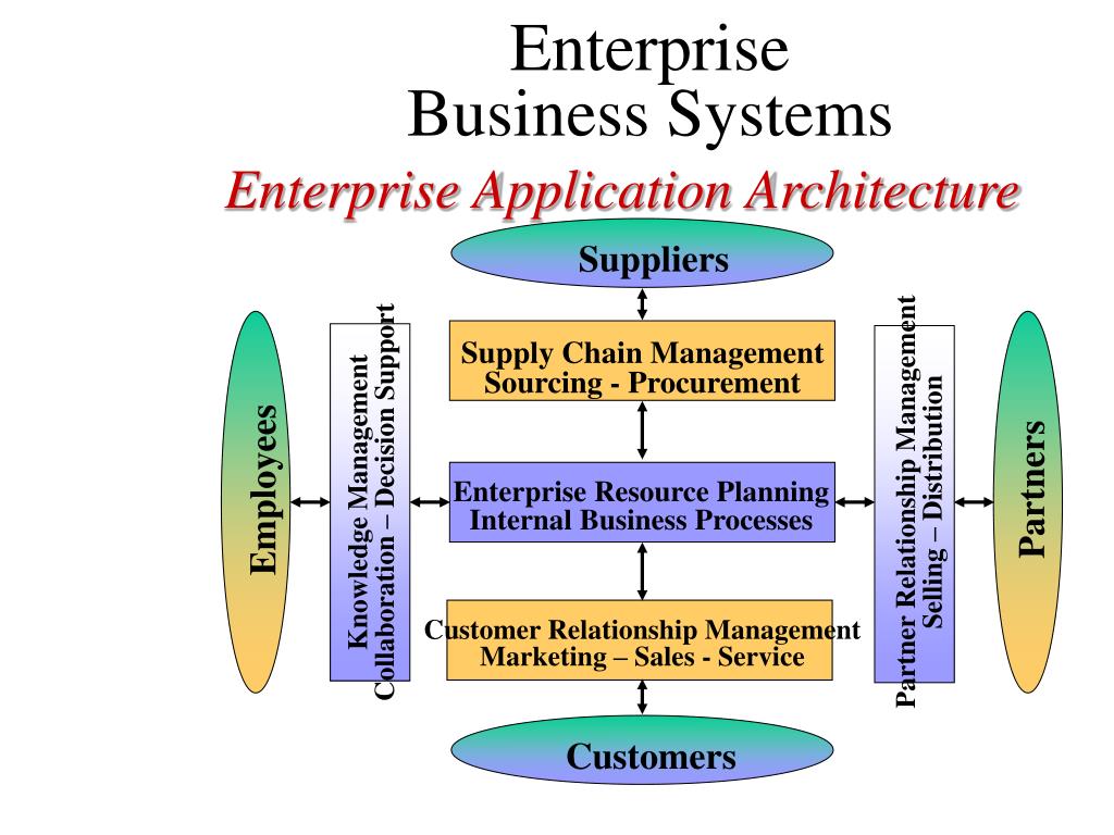 Enterprise system