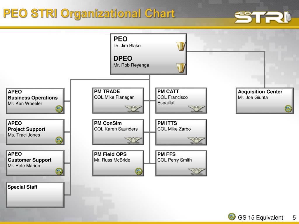 Army Peo Organization Chart