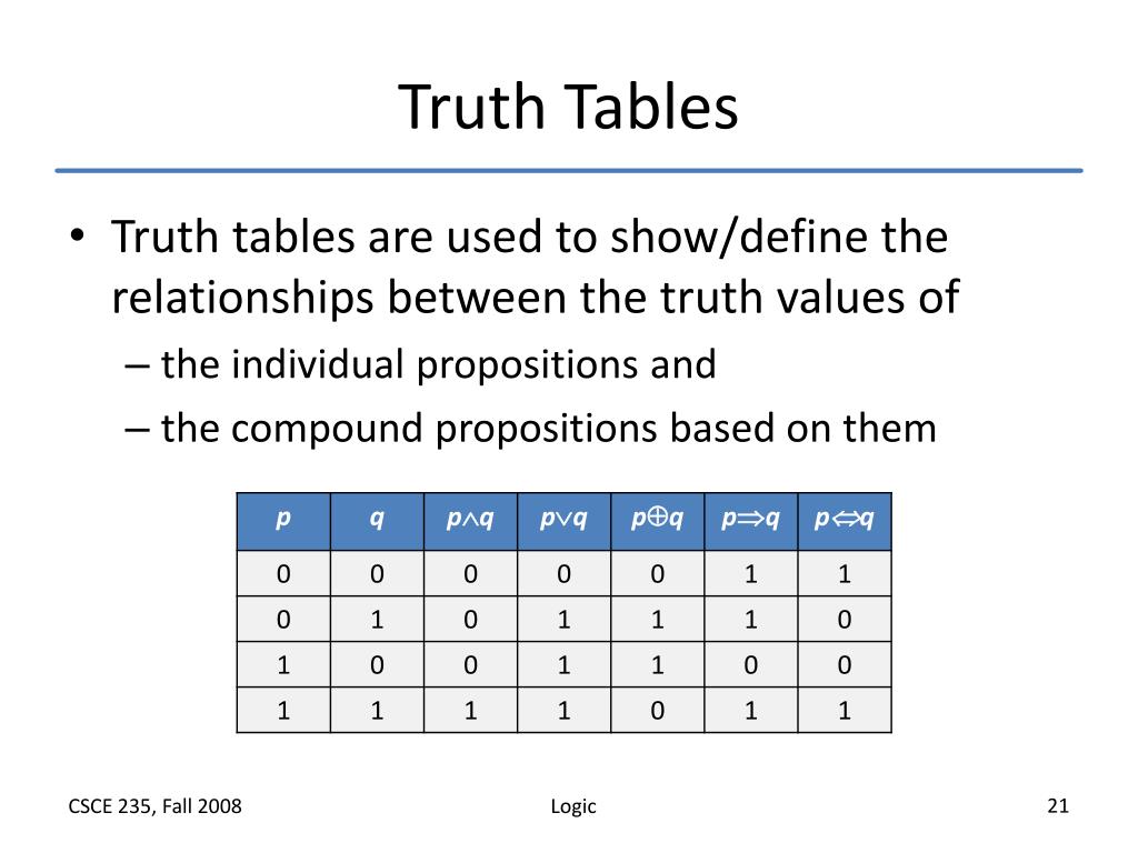 PQR Truth Table