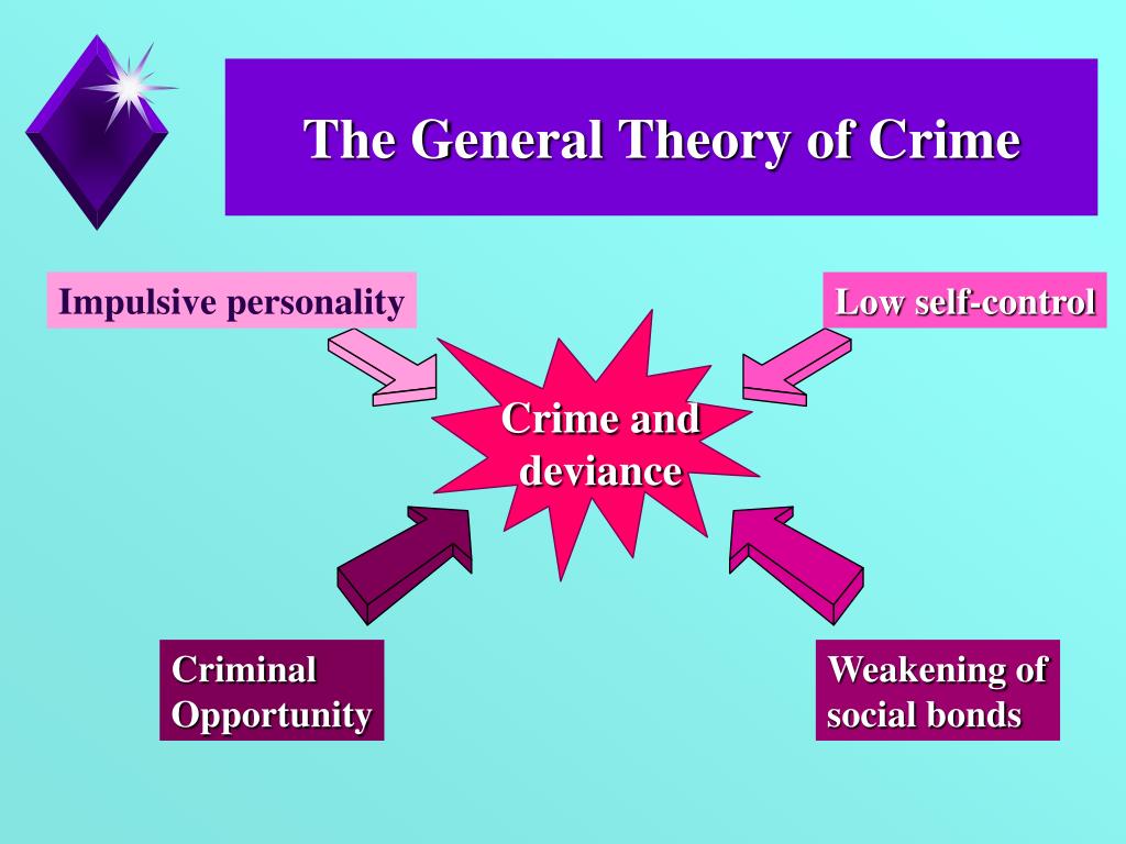 The Major Theories Of Criminal Behavior And