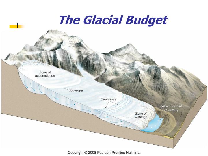 PPT - Chapter 4 Glacial and Arid Landscapes PowerPoint Presentation ...
