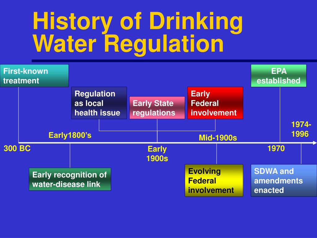 PPT introduction to the safe drinking water act (ppt) PowerPoint