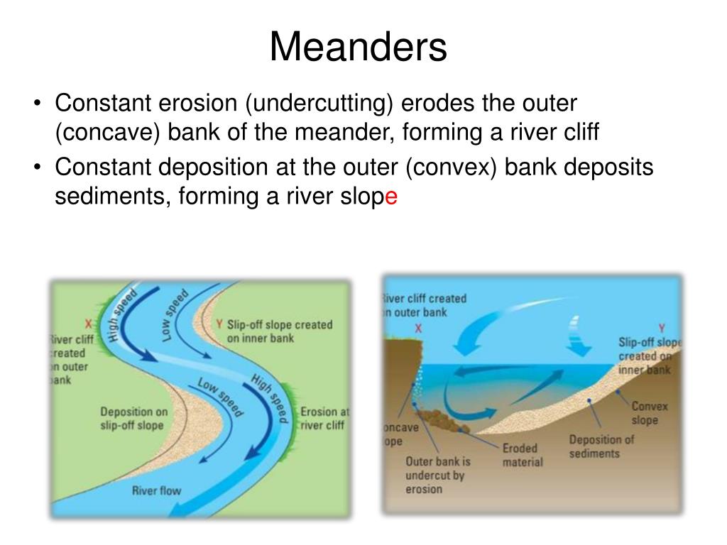 Река перевести на английский. Meanders. River Meanders. Meander перевод. Sediment перевод.