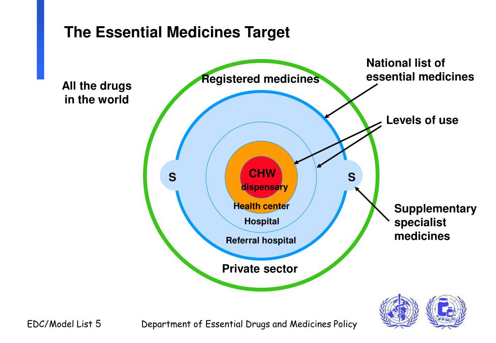PPT The concept of essential drugs and the WHO Model List of
