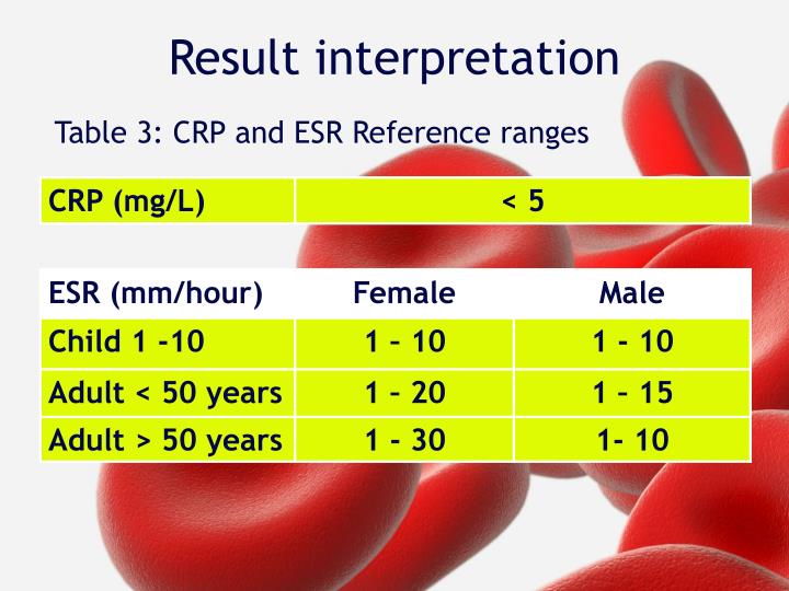 PPT CRP vs. ESR Assessing and Measuring the Inflammatory Response