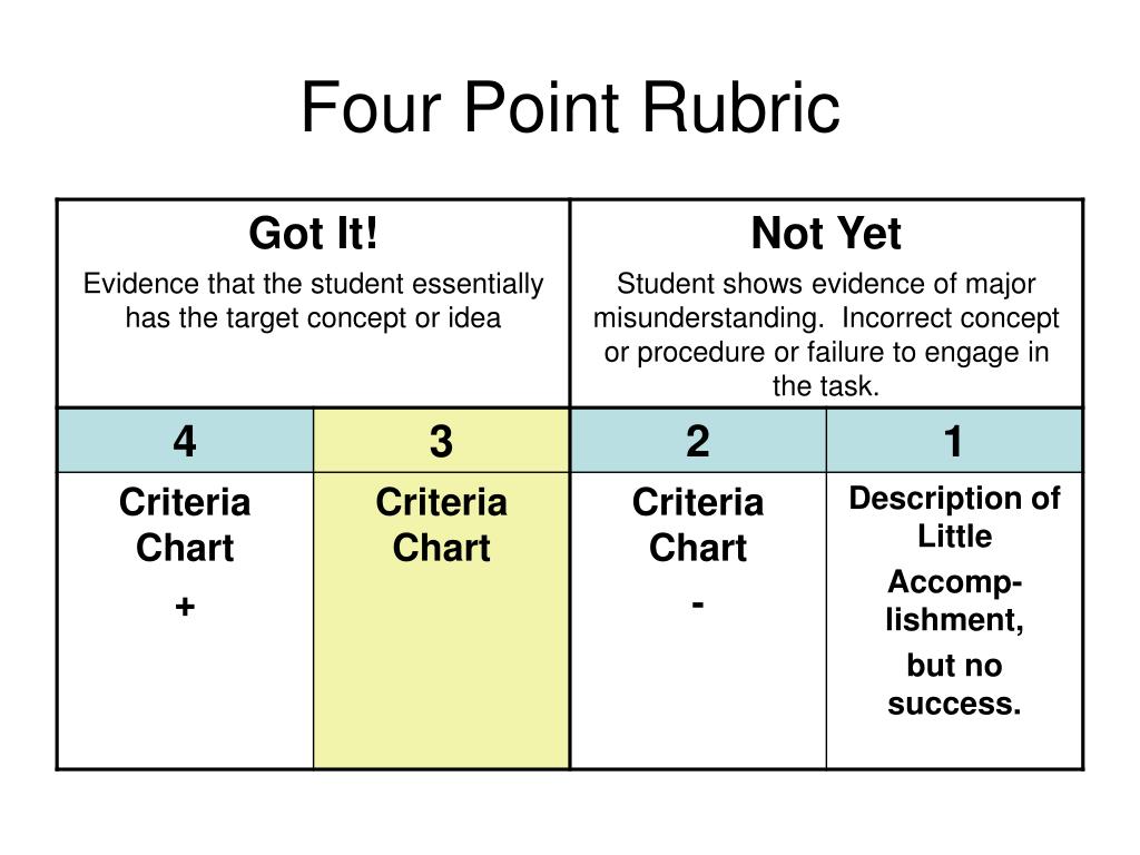 PPT Creating And Using Rubrics For Evaluating Student Work PowerPoint 
