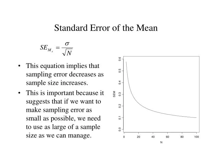 standard error of the mean n.