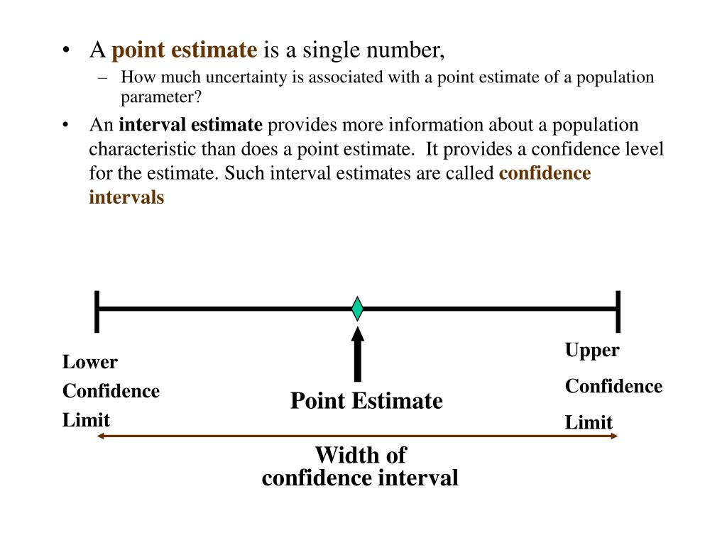 Ppt Ch 8 Confidence Interval Estimation Powerpoint Presentation