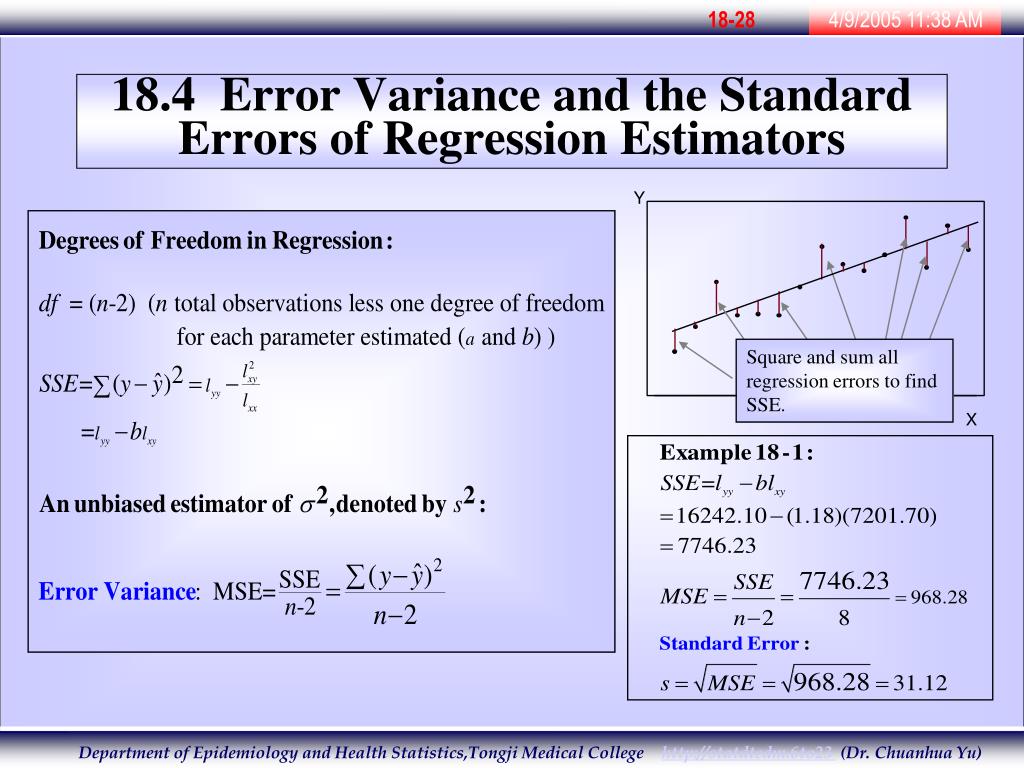 Ошибка линейной регрессии. Standard Error of regression. Standard Error. Estimated Standard Error. SSE regression.