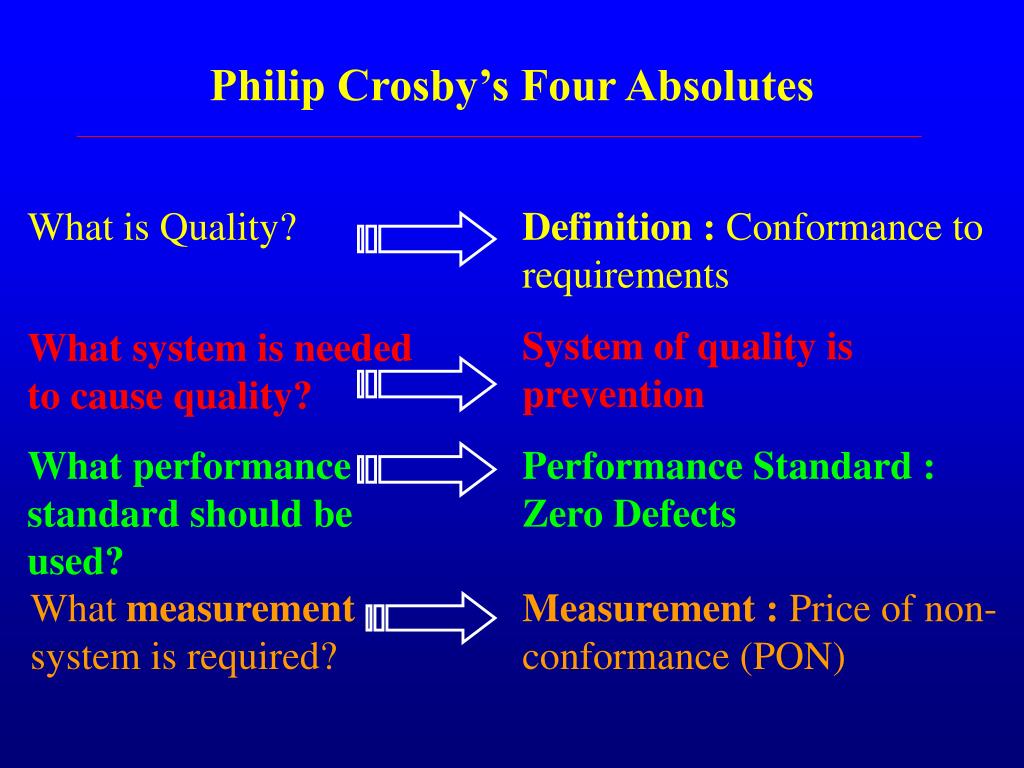 Four absolutes of quality management