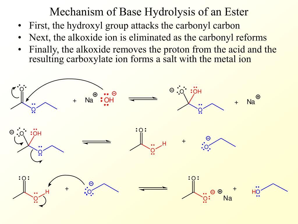 base-catalyzed hydrolysis of ethers