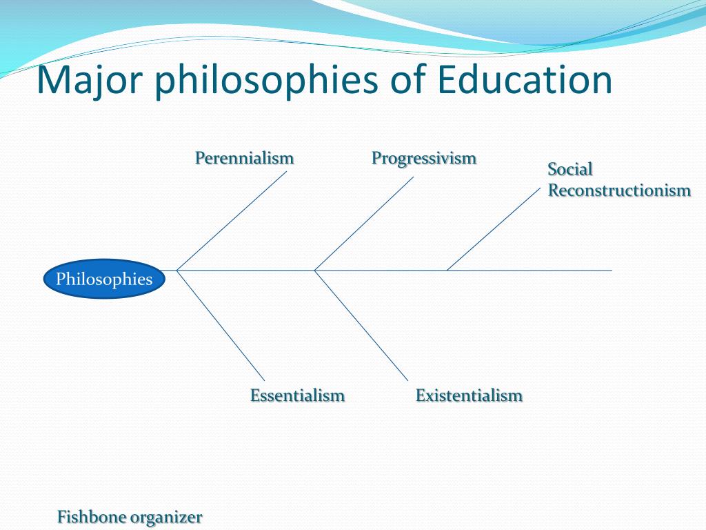 studies in philosophy and education
