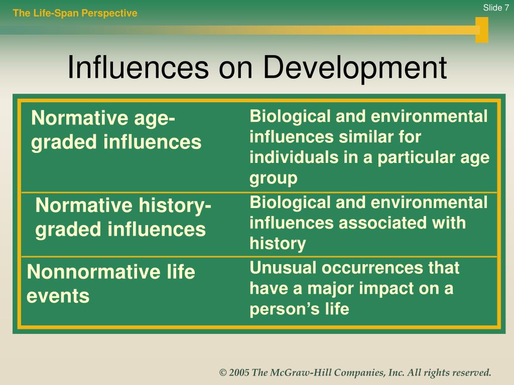 PPT LIFE SPAN DEVELOPMENT PowerPoint Presentation Free Download ID 
