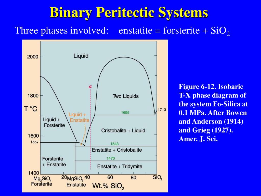  diagram handbook of phase diagrams of silicate systems binary systems