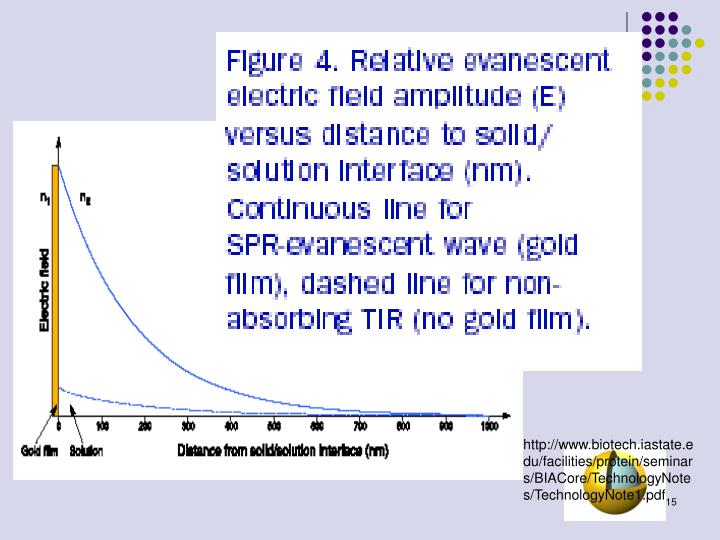 Bekefi And Barrett Pdf Creator