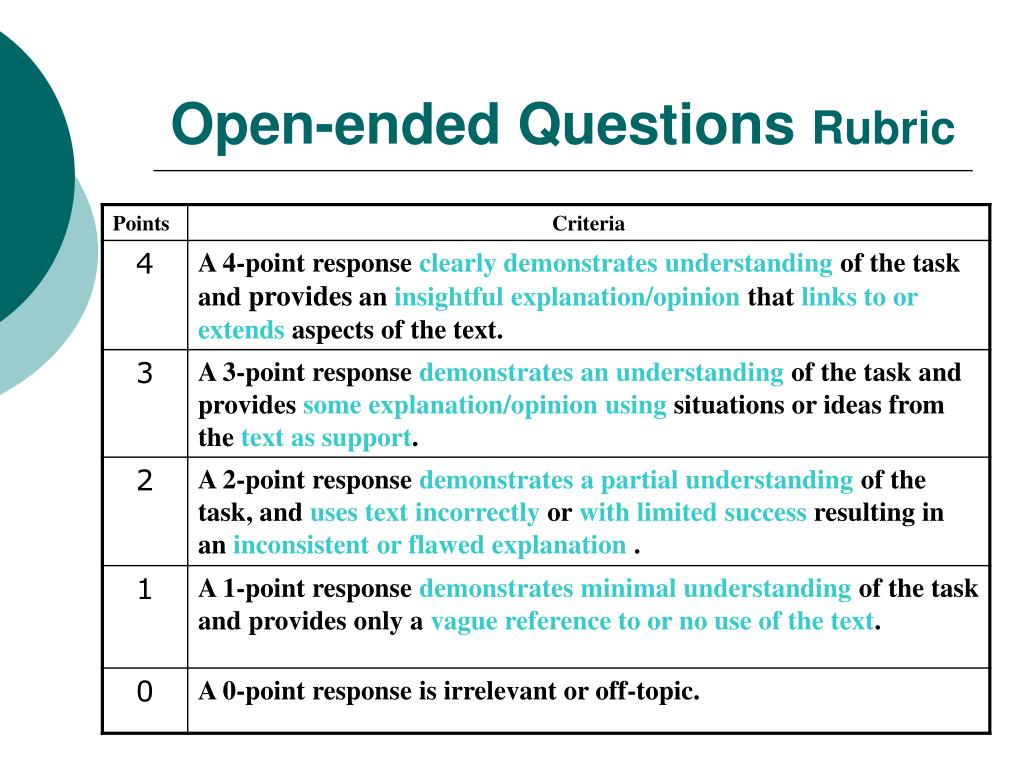 Open ended 3. Open ended questions. Open ended questions examples. What is open ended questions? Example. Open end.