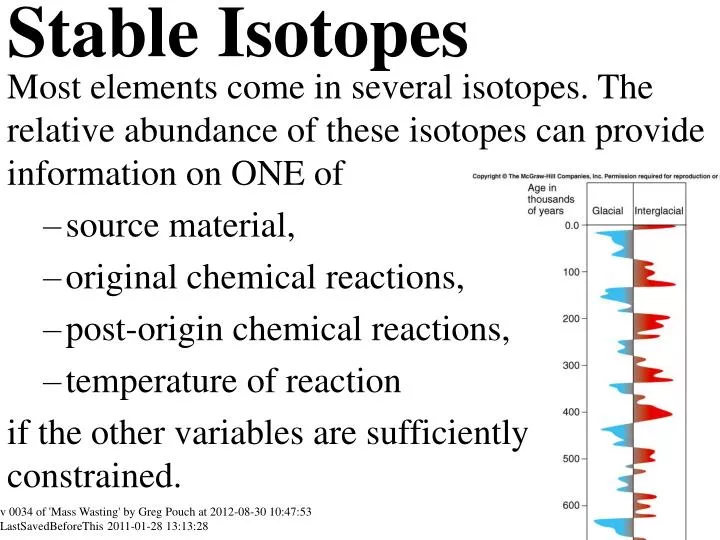 stable isotopes n.