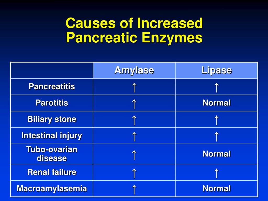 PPT Acute Pancreatitis PowerPoint Presentation, free download ID312017