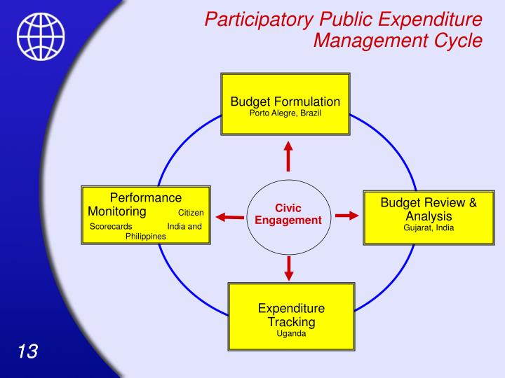 participatory budgeting and public expenditure The budgeting process and the implications on social policies and poverty reduction: participatory budgeting pem public expenditure management. participatory budgeting and public expenditure The budgeting process and the implications on social policies and poverty reduction: participatory budgeting pem public expenditure management.