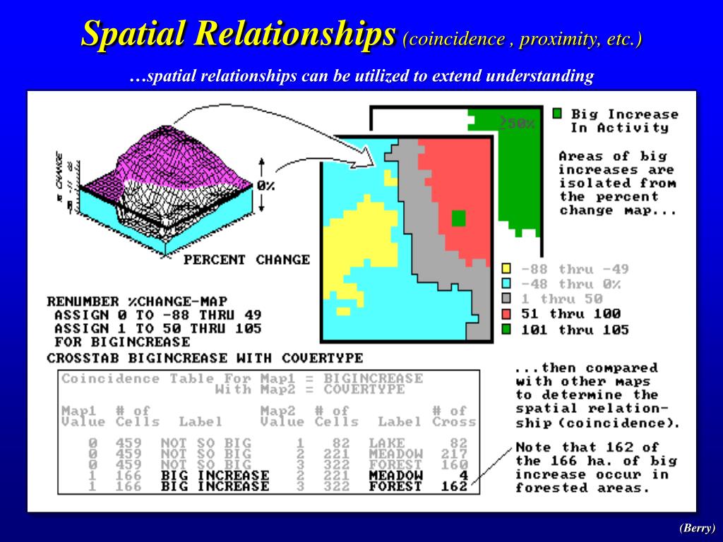 PPT Introduction To GIS Modeling Week 8 Surface Modeling GEOG 3110 PPT Introduction To GIS Modeling Week 8 Surface Modeling GEOG 3110