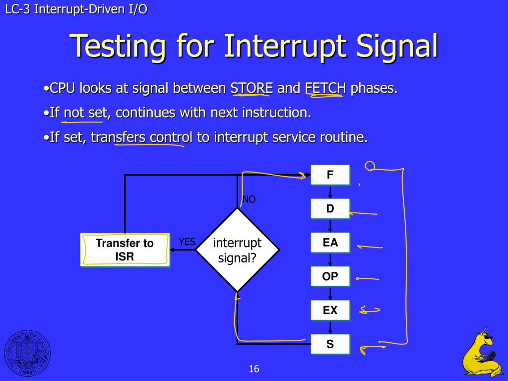 Service interruption. Атрибут __interrupt. Programmed, interrupt Driven and DMA I/O. Interrupt как запомнить. Edge interrupt.