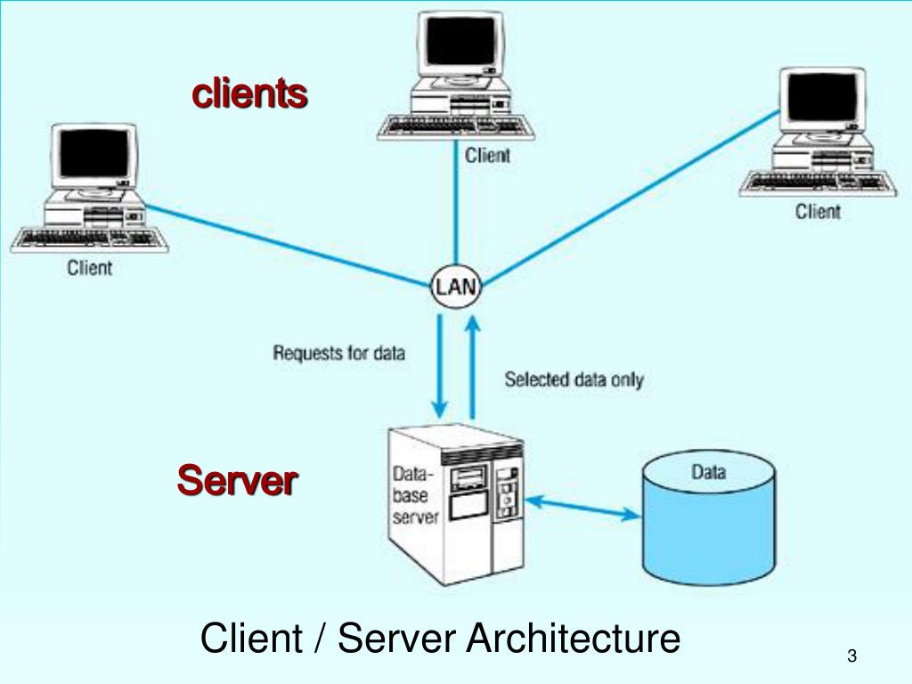 Связь интернет клиент. Серверная архитектура. Клиент-сервер. Архитектура клиент-сервер. Компьютерные сети клиент сервер.