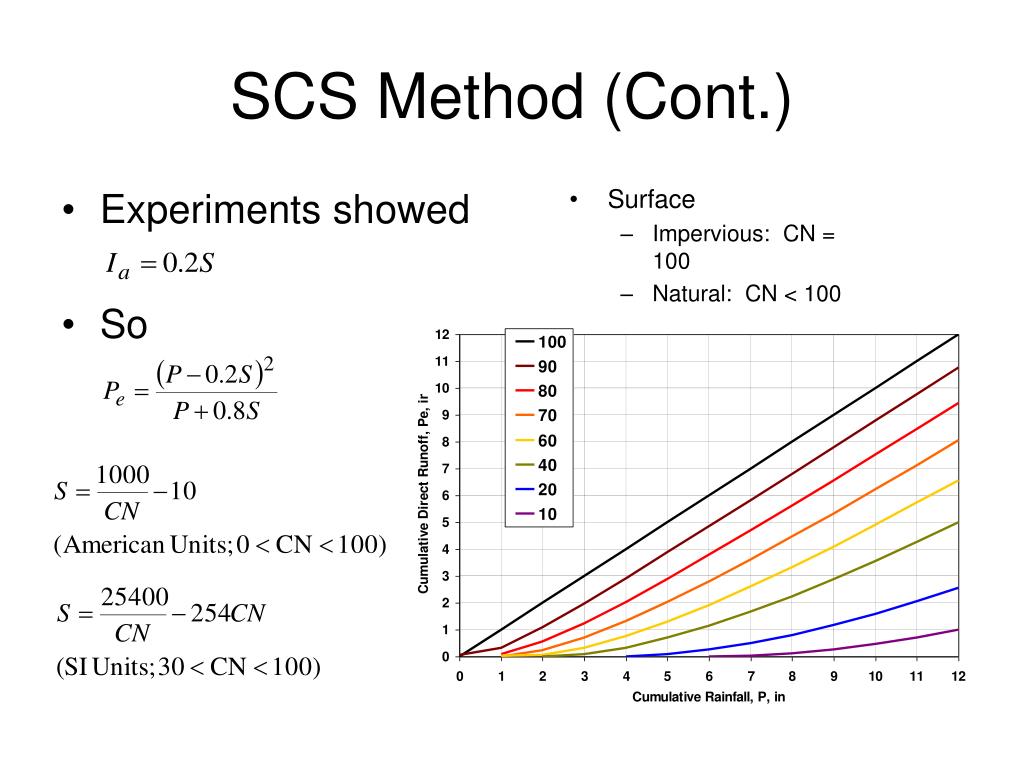 PPT Excess Rainfall PowerPoint Presentation, free download ID313082