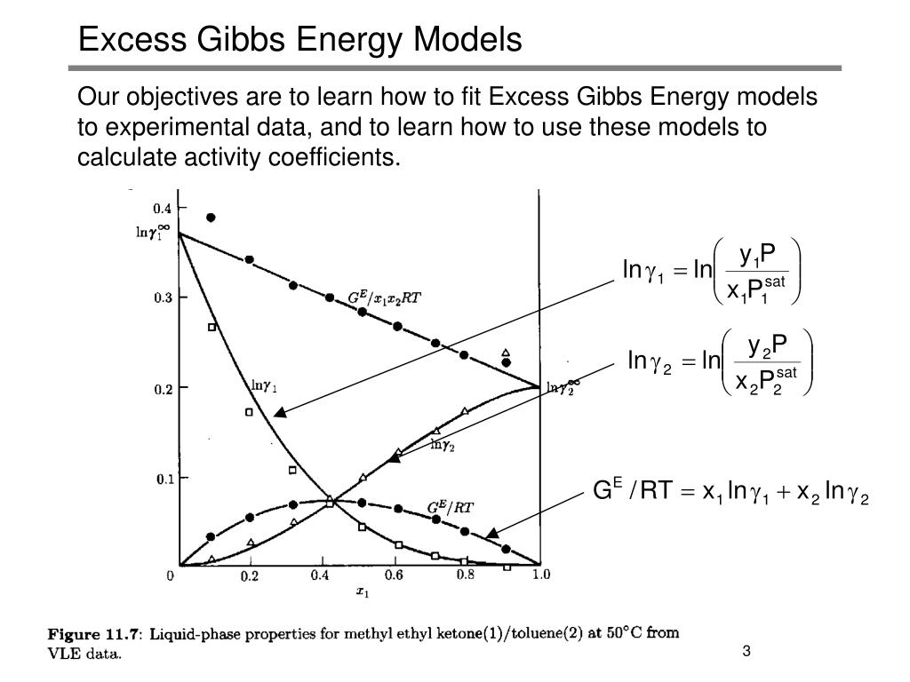 PPT - Excess Gibbs Energy Models PowerPoint Presentation, free download ...