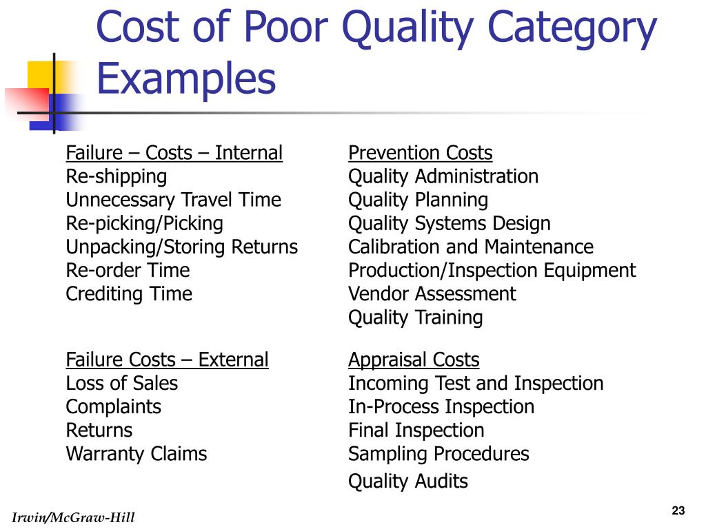 Poor quality. Qualities примеры. Cost of quality. Cost of failure. Cost of poor quality Formula.