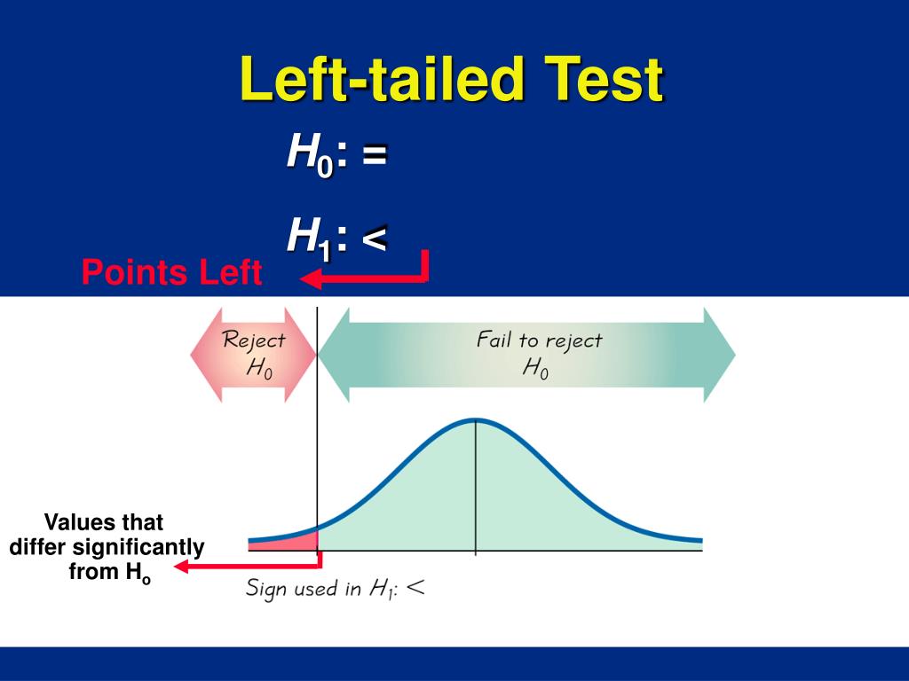 Left values. Left tailed. One Tail and two tailed Test. Right-tailed Test.