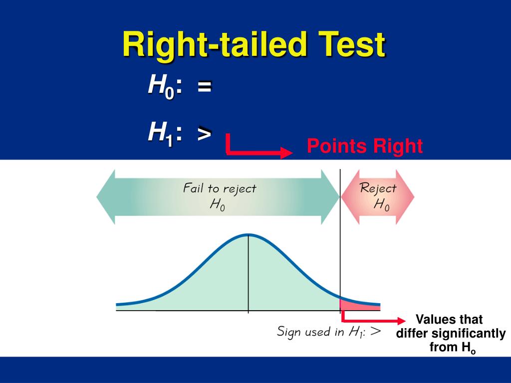 hypothesis right tailed test